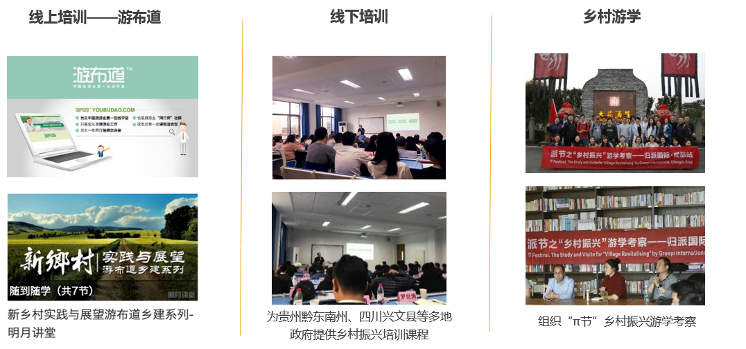 歸派鄉(xiāng)村振興規(guī)劃特色服務(wù)模塊三：O2O培訓&游學